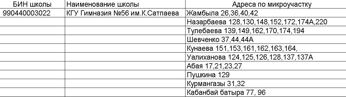 Мектептің қызмет көрсету аумағы