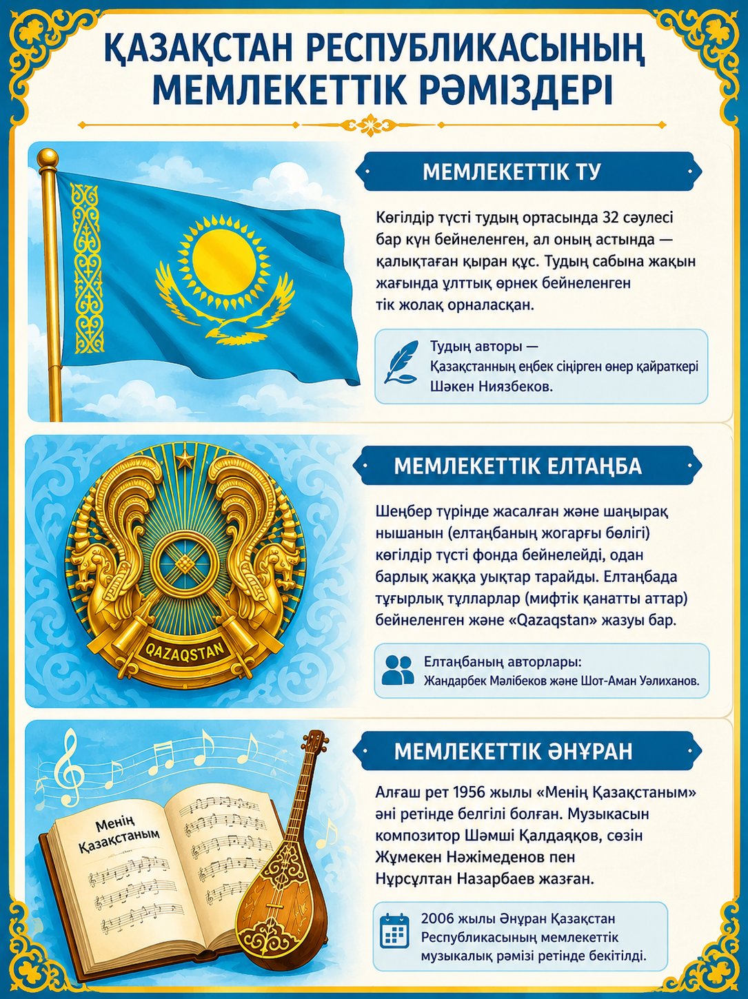 Қазақстан Республикасының Мемлекеттік рәміздері